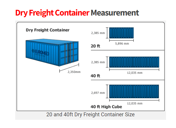 中国到美国、加拿大的干货集装箱,中国海运代理,宁波海运代理 中国到美国、加拿大的干货集装箱,中国海运代理,宁波海运代理
