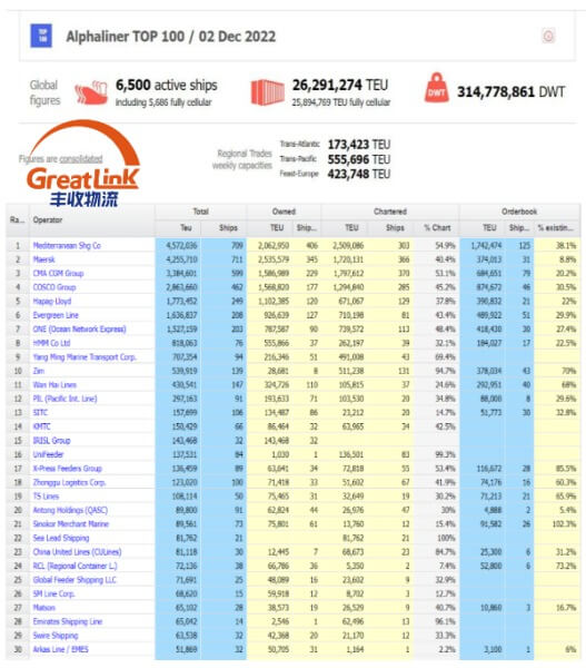 The capacity of the three cruise giants has increased again 
